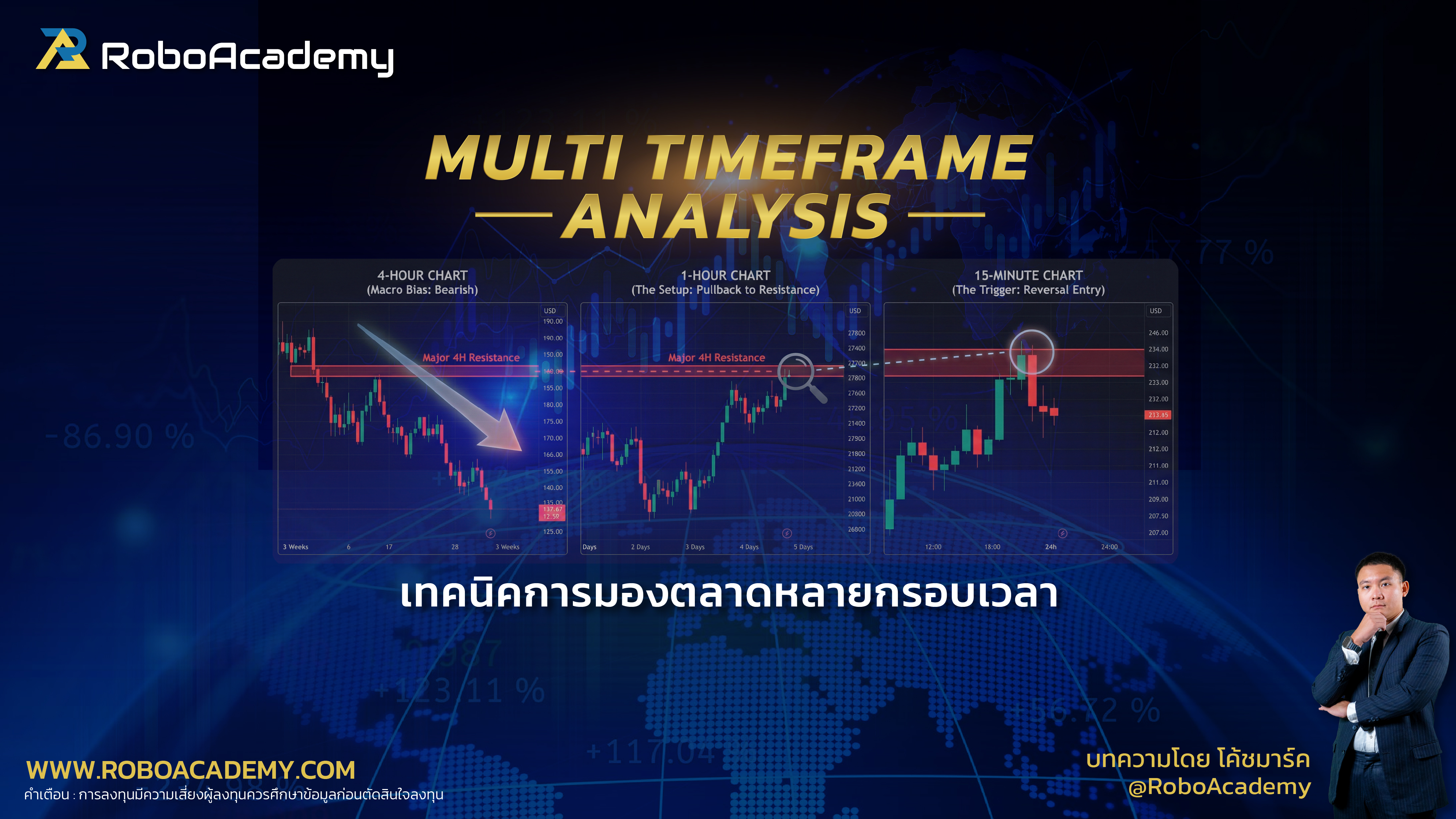 Multi Timeframe Analysis : เทคนิคการมองตลาดหลายกรอบเวลา