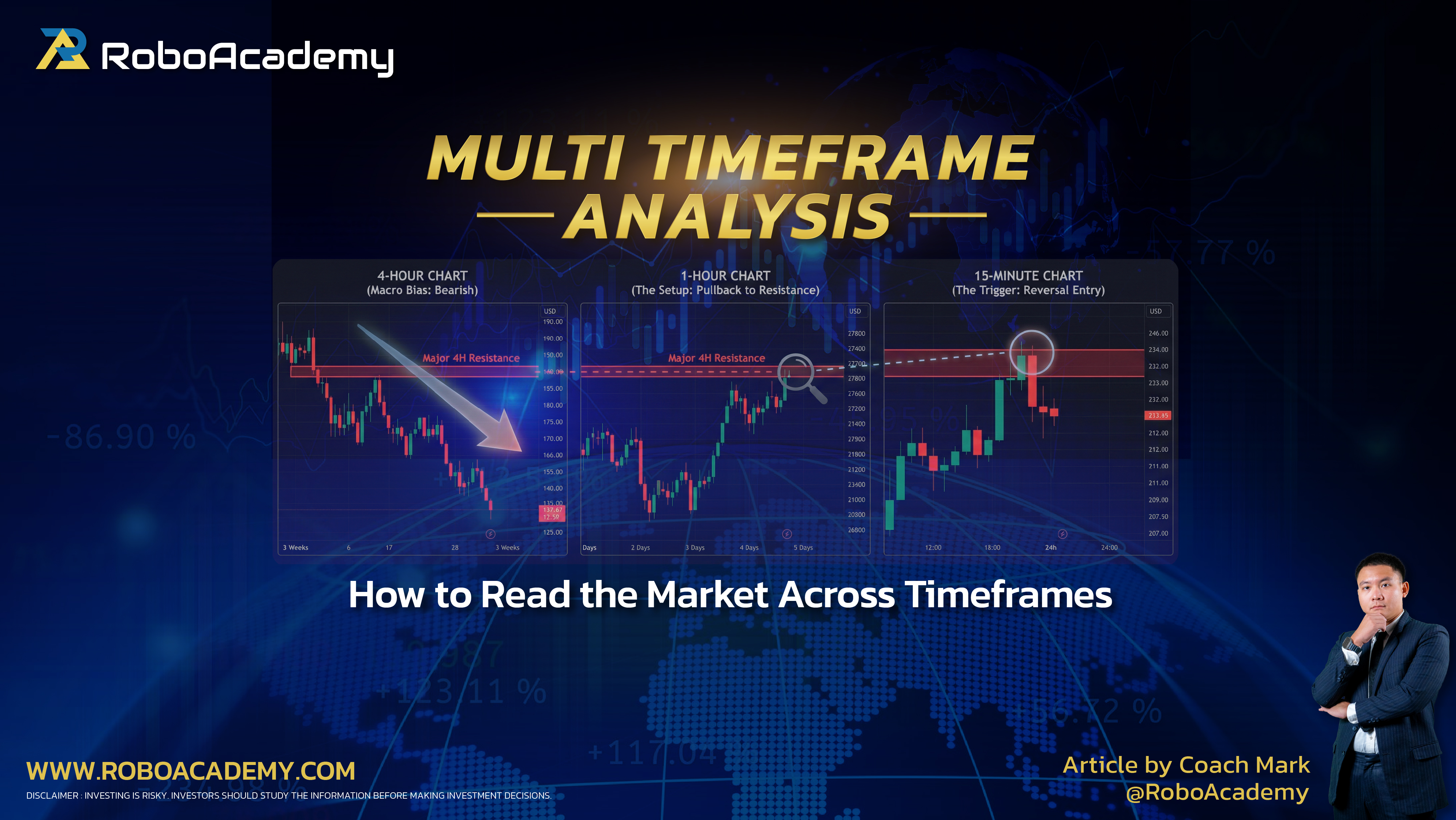 Multi Timeframe Analysis: Paano Basahin ang Market sa Iba’t Ibang Timeframes
